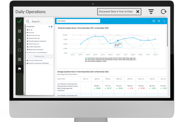 IntouchCheck™ For Restaurant Operations | Intouch Insight