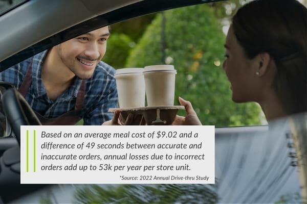 2022 Drive Thru Study Key Findings