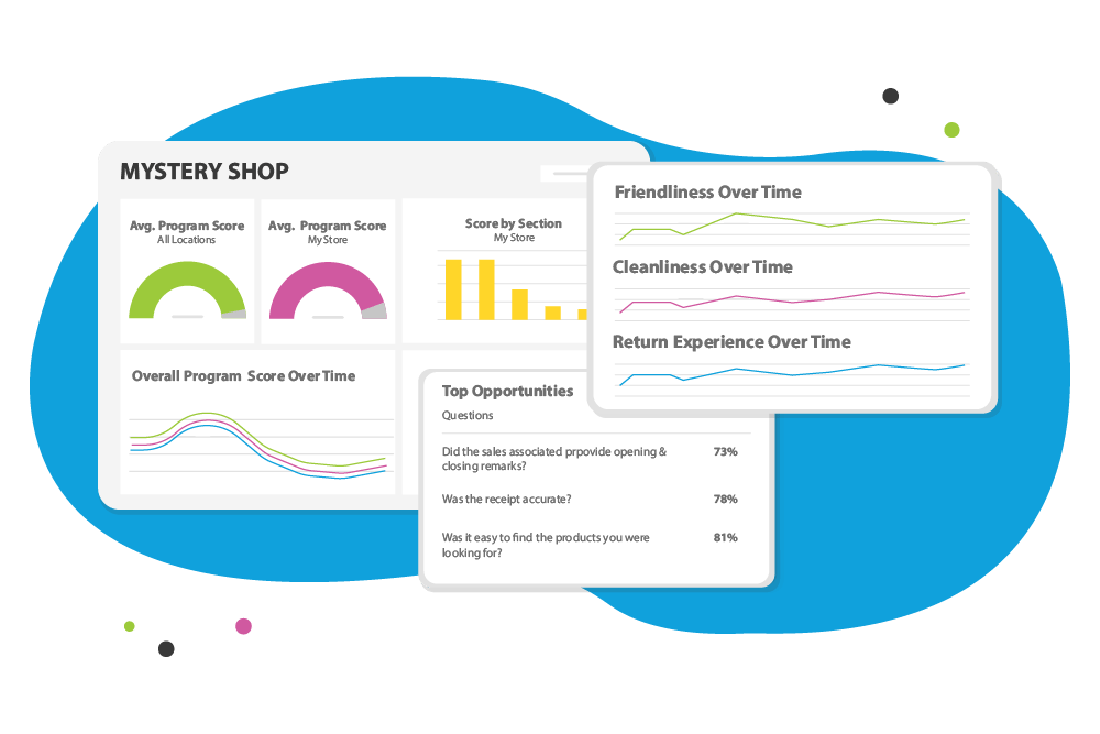 retail mystery shopping