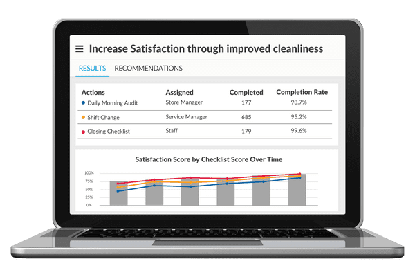 IntouchCheck-Inspection-Software-results-over-time